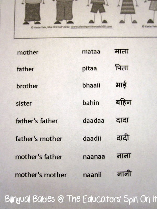Making a family names book in another language for kids.