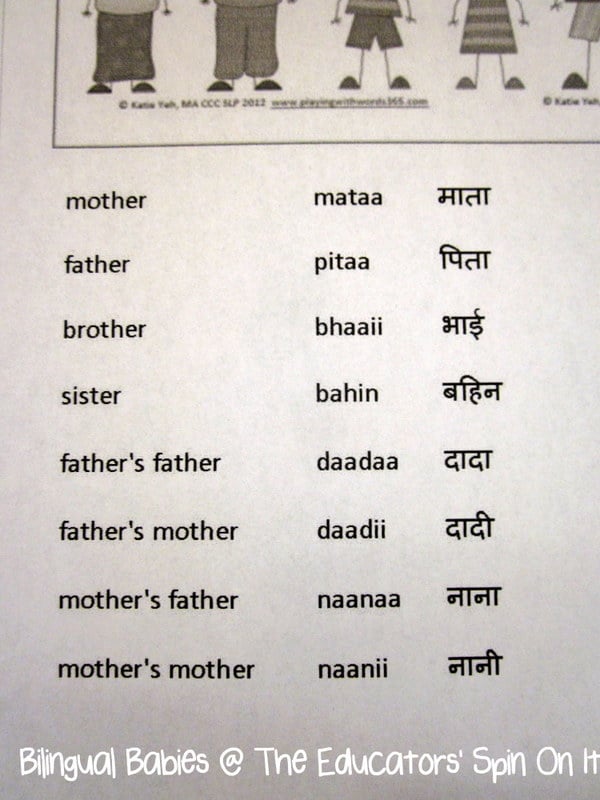 Making a family names book in another language for kids. 