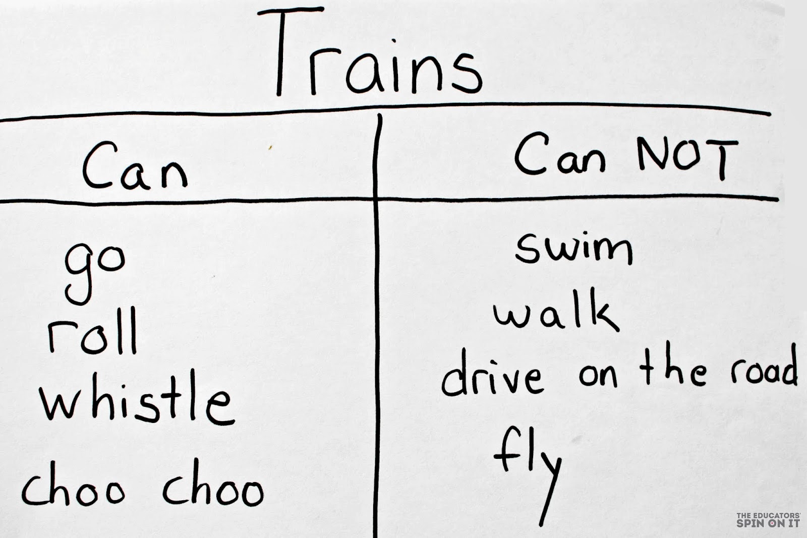 List of what trains can and cannot do