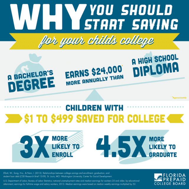 Florida PrePaid Open Enrollment Plans.  How to Choose the Right One for Your Family.