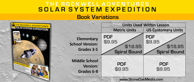 The Rockwell Adventures - Solar System Expedition Space Colony Design Challenge pricing sheet