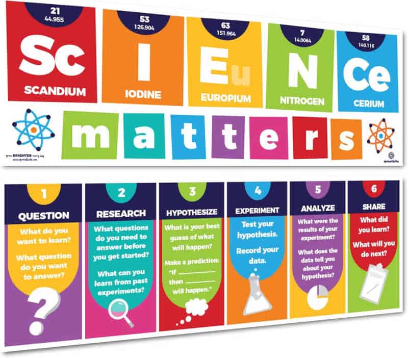 science-matters-signs - The Educators' Spin On It