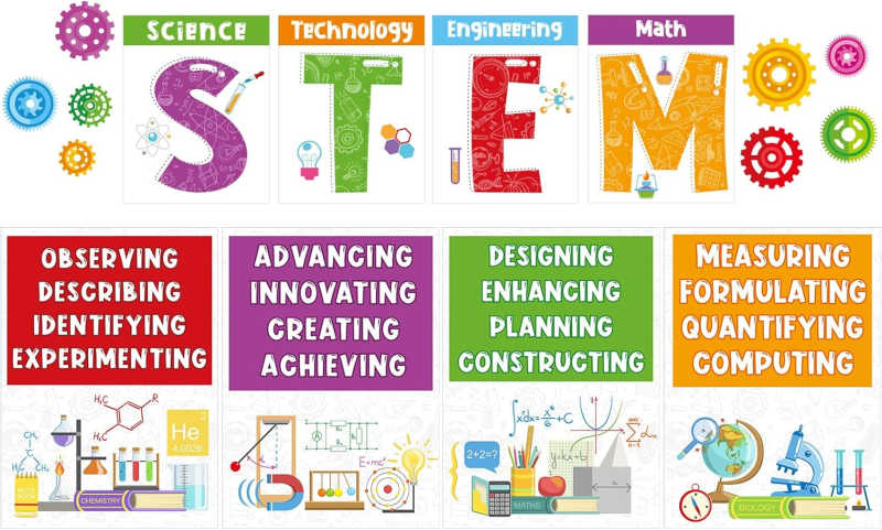 stem-posters - The Educators' Spin On It