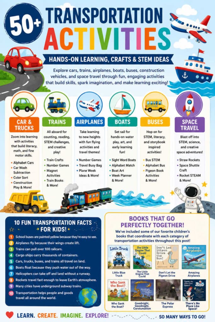 50-transportation-activities-for-kids - The Educators' Spin On It Colorful infographic titled '50+ Transportation Activities' featuring cars, trains, boats, airplanes and space travel for hands-on STEM learning for kids.